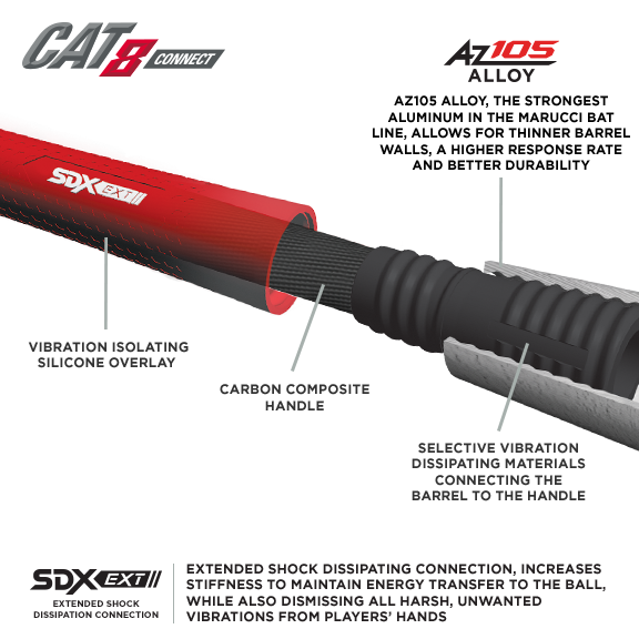 Marucci Cat 8 vs Cat 7 BBCOR Bats